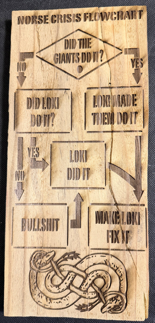 Norse Problem Flow Chart Plaque